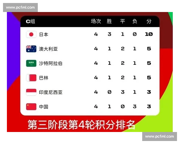 不止于强队！2026世界杯舞台，小球队也有大梦想！